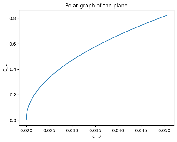 ../_images/examples_plane_graphs_example_6_0.png