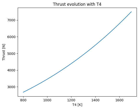 ../_images/examples_turbojet_example_14_0.png