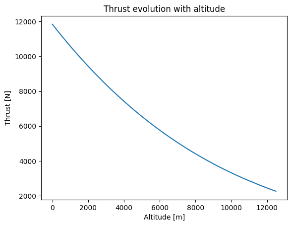 ../_images/examples_turbojet_example_20_0.png